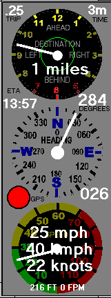 GPSS Dials