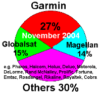 Pie Chart
