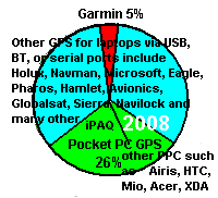 Pie Chart