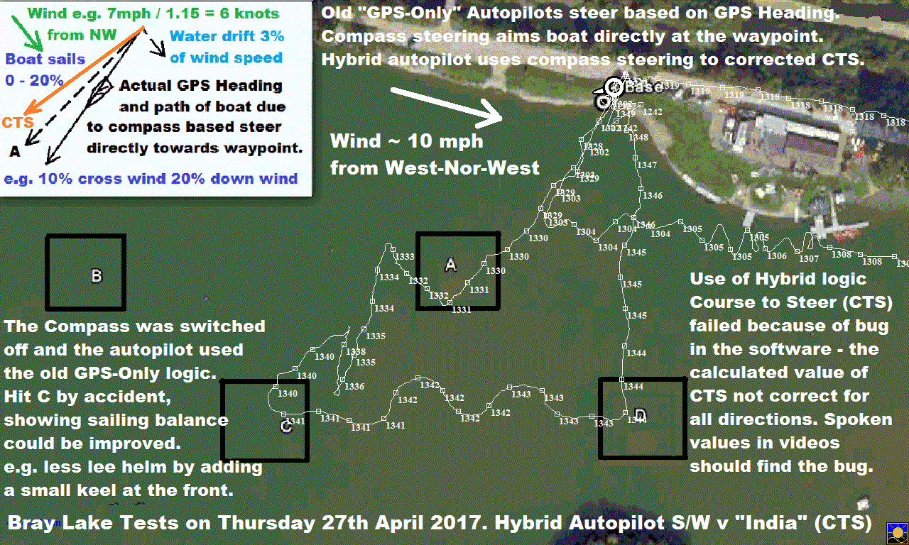 GPS Plot of Bray Lake Tests on Thursday 27th April 2017