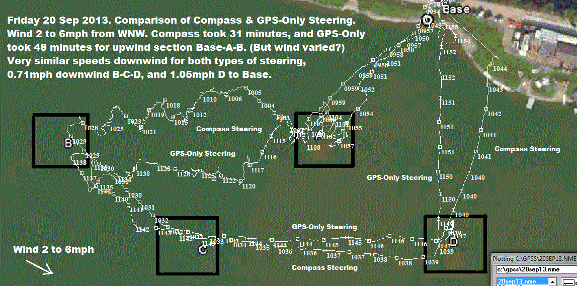 Comparison of Compass-Steering and GPS-Only-Steering