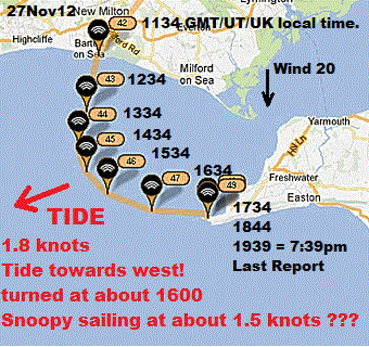 Snoopy's GPS track, wind and tide