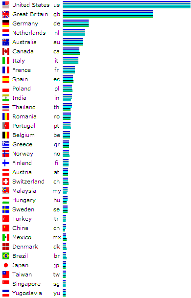 download stats