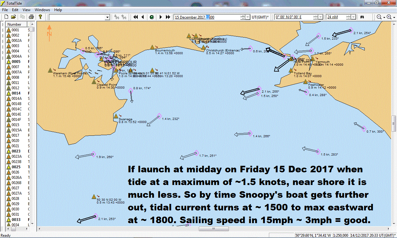 Tide for Snoopy's Atlantic Attempt on 15th December 2017